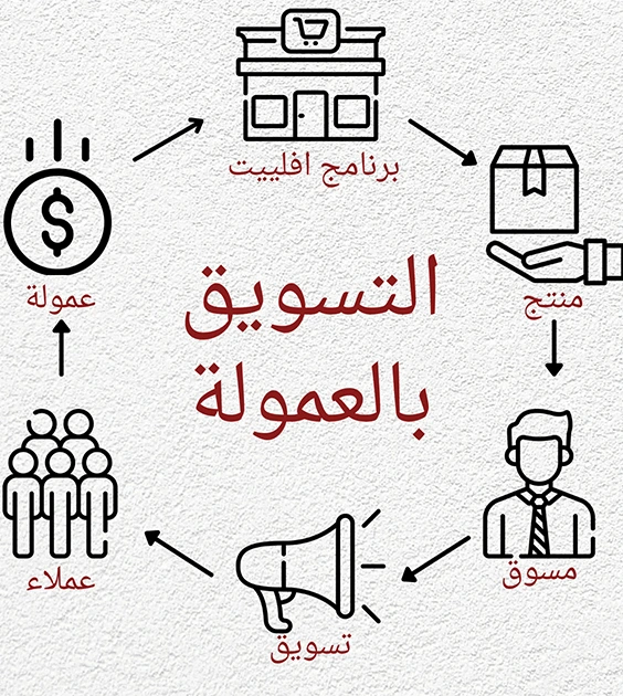 تسويق بالعمولة من خلال بيع سكريبت الخدمات المصغرة